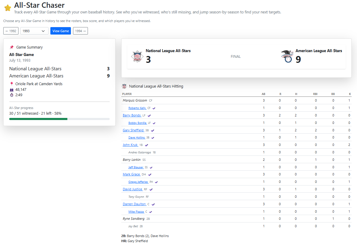 All-Star Chaser page showing year selection and All-Star Game box score