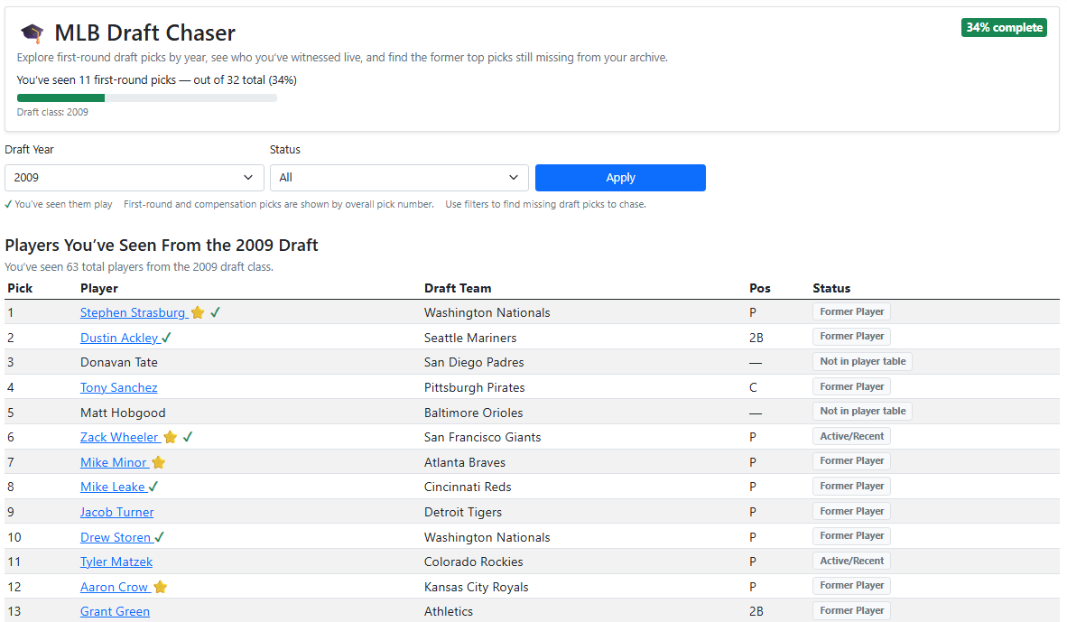 Draft Chaser page showing a selected draft year, first-round picks, progress bar, and seen player checkmarks