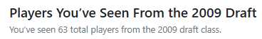 Draft Chaser summary showing total players seen from the selected draft class