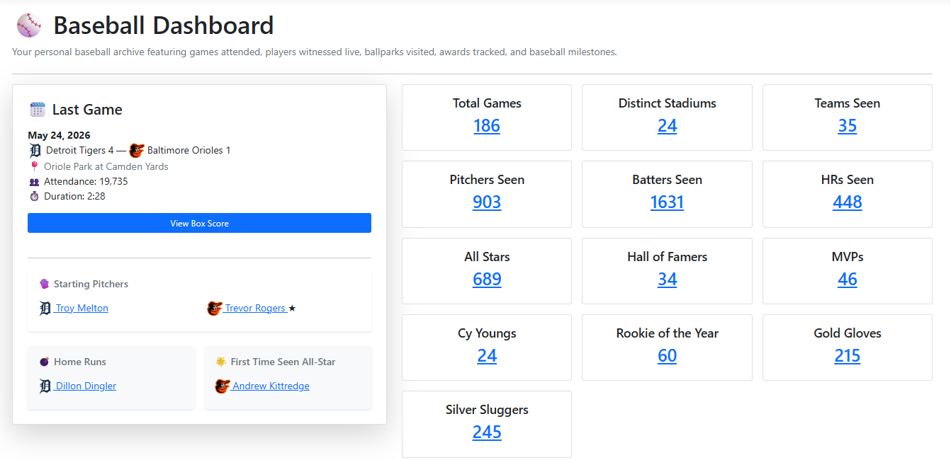 Personal baseball dashboard showing games, stadiums, players, home runs, and awards tracked