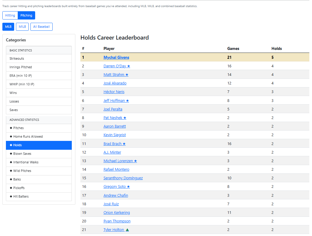 Career pitching leaderboard showing leaders from games attended