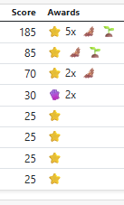 Chase Planner showing player scores and award icons