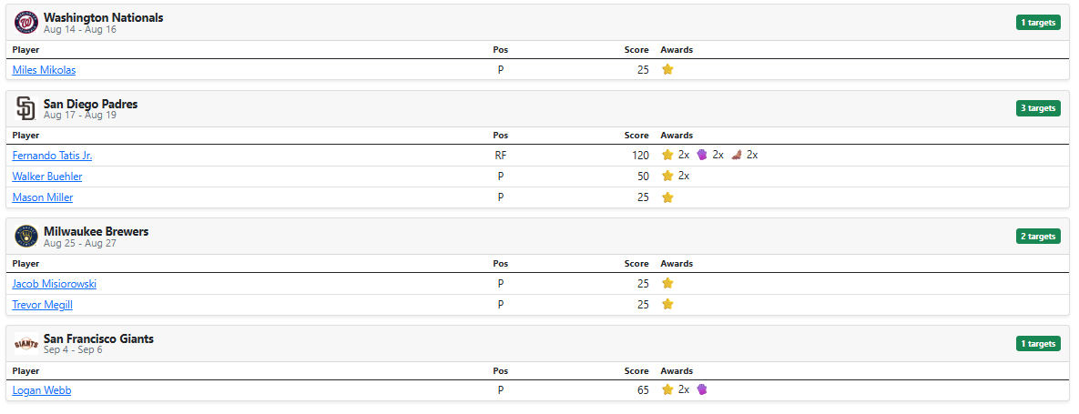 Chase Planner showing future target series for Nationals, Padres, Brewers, and Giants