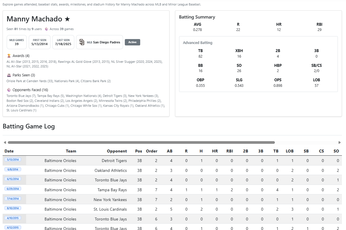 Player card summary showing Manny Machado games seen, first seen, last seen, and user totals