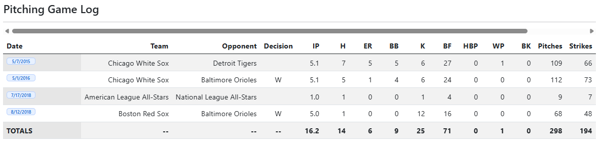 Player pitching game log with clickable games and pitching totals