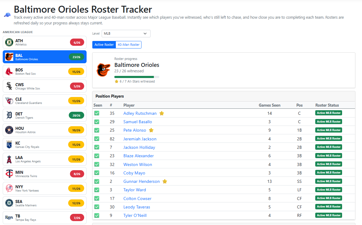 Baltimore Orioles roster tracker showing active MLB roster progress