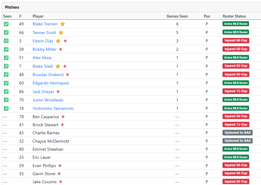 Roster tracker showing 40-man roster status including active, injured, and optioned players