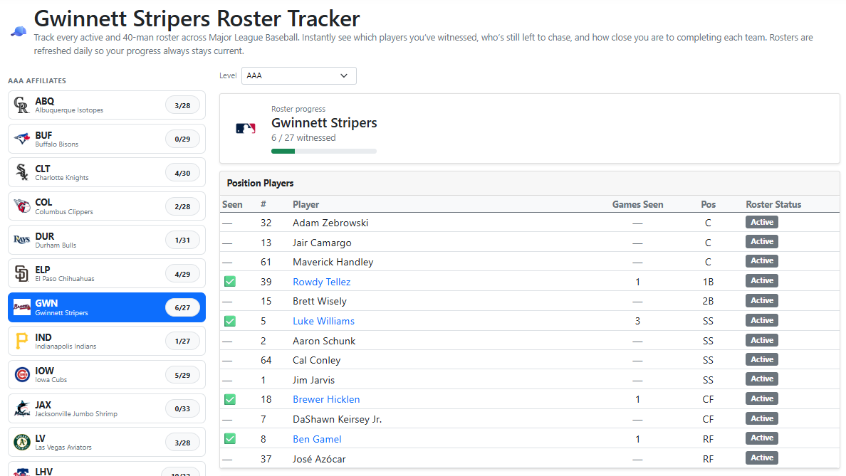 Gwinnett Stripers minor league roster tracker showing seen players and roster progress