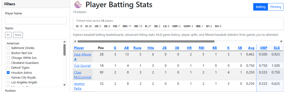 Stats Explorer filters for player name, teams, position, venue, opponent, home away, date range, and minimum at bats