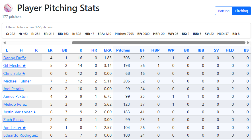 Player pitching stats leaderboard with sortable columns and filtered totals