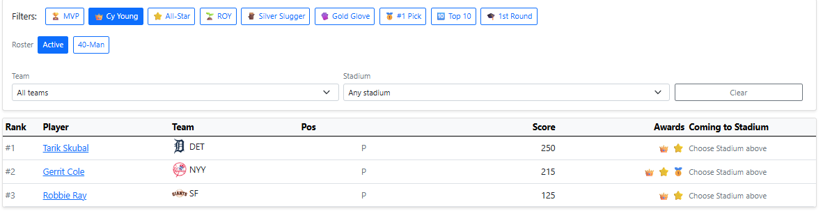Top Targets filters for award type, roster, team, and park