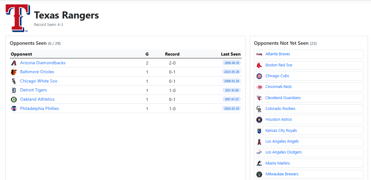 Texas Rangers team page showing opponents seen and opponents not yet seen